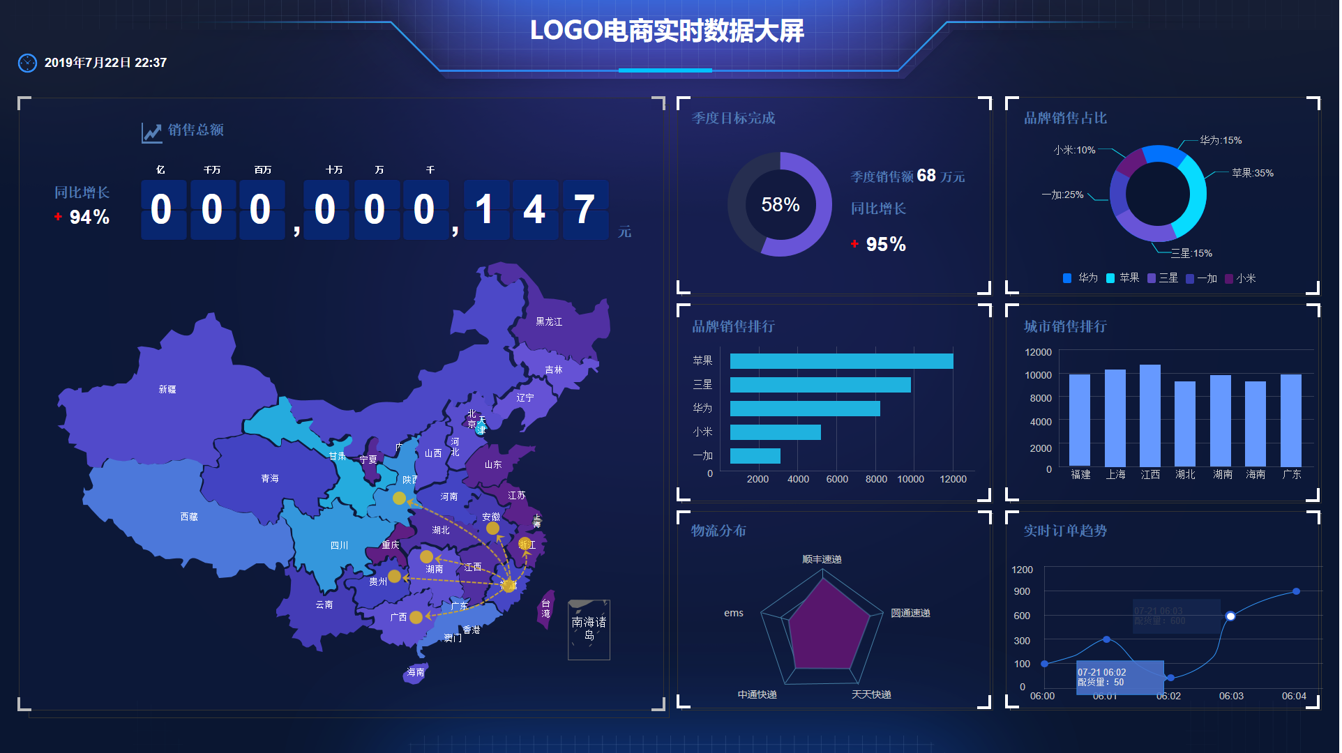 江漢石油管理局BI可視化數(shù)據(jù)大屏相比“excel+ppt”的優(yōu)勢：數(shù)據(jù)驅(qū)動決策的新時代