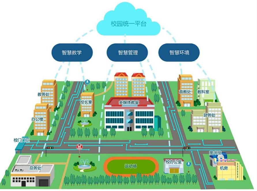 蓬萊鎮(zhèn)智慧校園：開啟教育信息化新時(shí)代的功能全解析